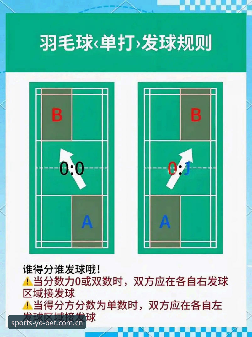 YOBET体育注册实用指南：新手快速入门的必备知识