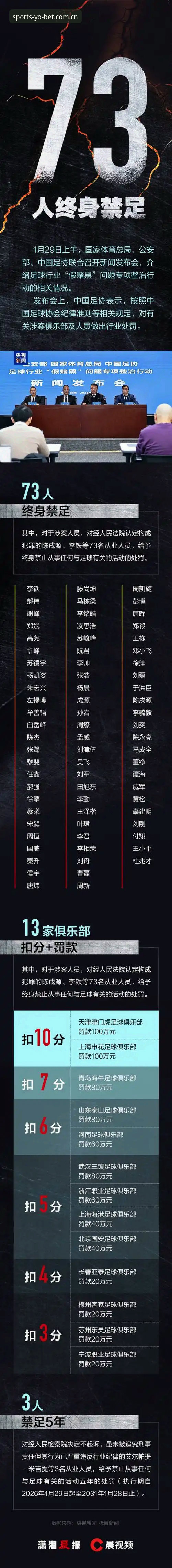 中国足协第三批禁足名单深度解析：在YOBET体育平台追踪事件全貌的使用指南